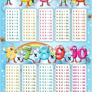 Poster éducatif Montessori : apprendre facilement les tables de multiplication